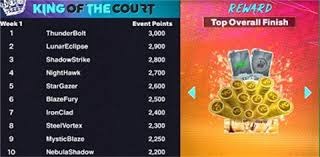 全球最富黑人榜：乔丹38亿仅第六 詹姆斯12亿 蕾哈娜10亿